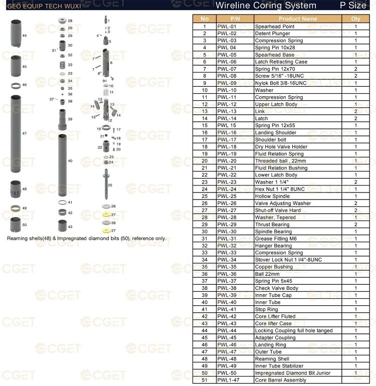 Standard Wireline Coring System P Size Standard Wireline Coring System P Size